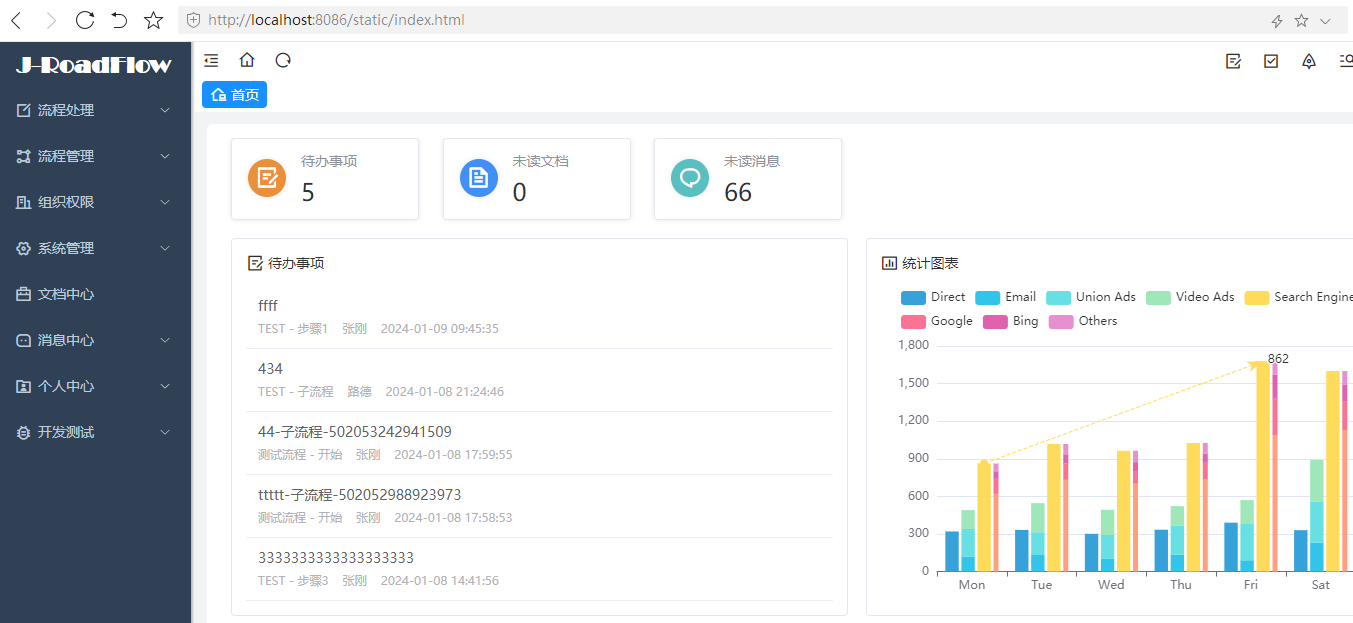 j-roadflow java工作流引擎低代码快速开发平台